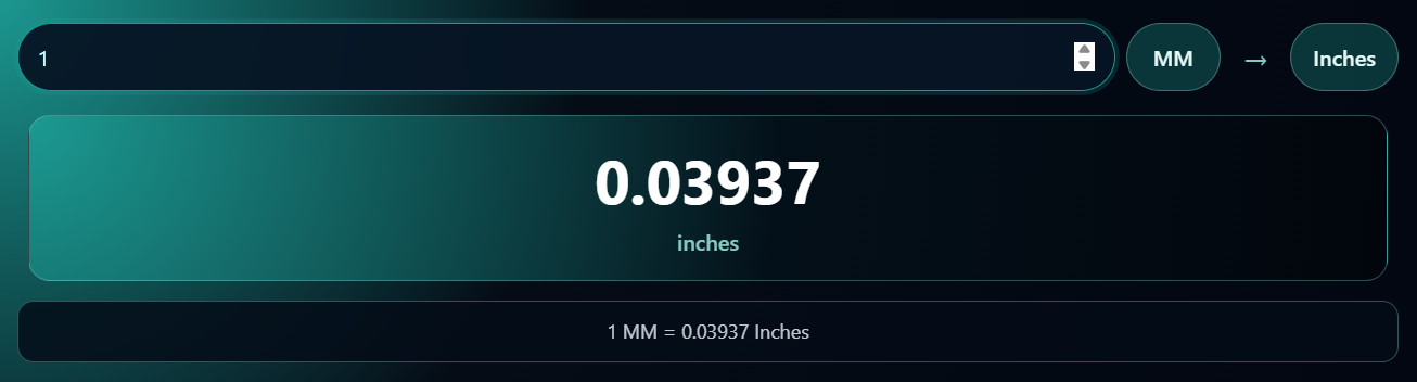 How to Convert Millimeter to Inch